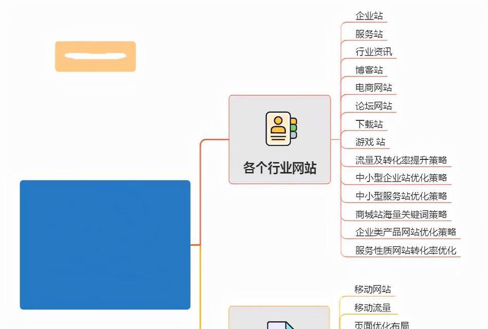 怎么帮网站设置关键词？设置关键词的正确步骤是什么？