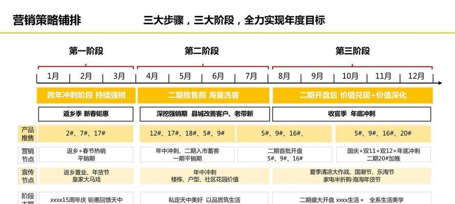 网站如何营销推广方案？有效策略和常见问题解答？