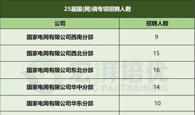 人员招聘网站分析怎么写？分析报告应包含哪些要点？