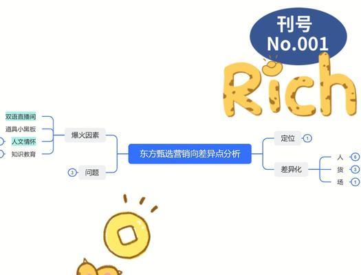 新网站如何进行有效营销？推出后常见问题有哪些？