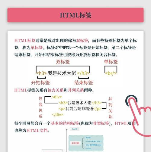 HTML多媒体标签有哪些？如何使用它们显示图片和视频？