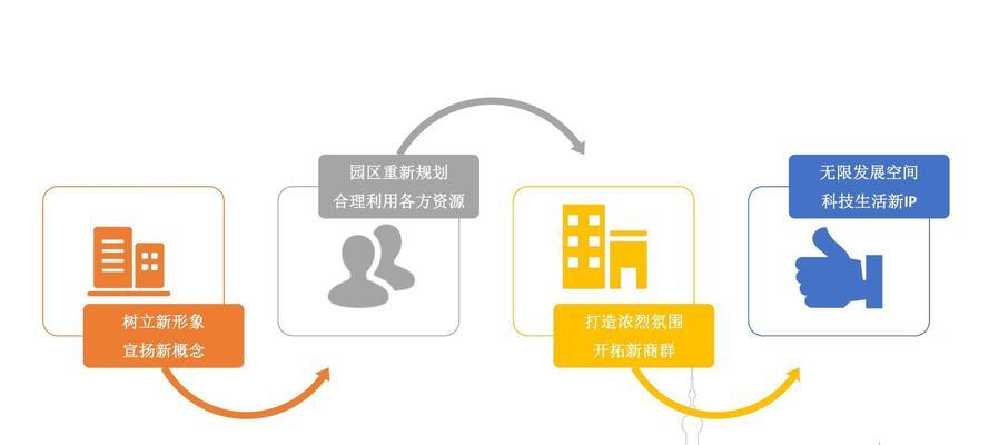 网站在论坛如何推广方案？有哪些有效的推广策略？