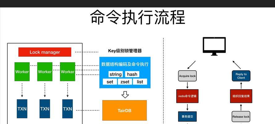 HTML5的特有存储类型有哪些？它们各自有什么特点？