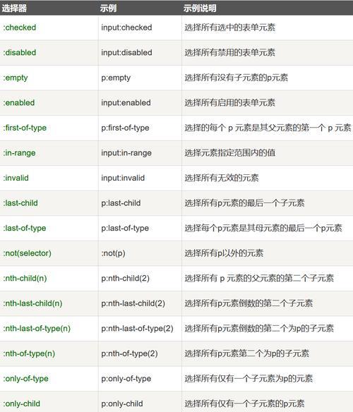 扩展名html的文件类型有哪些？如何识别和使用它们？