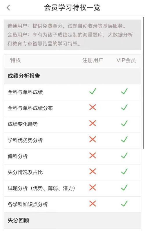 成绩分析图网站怎么做？如何设计有效的成绩分析图？