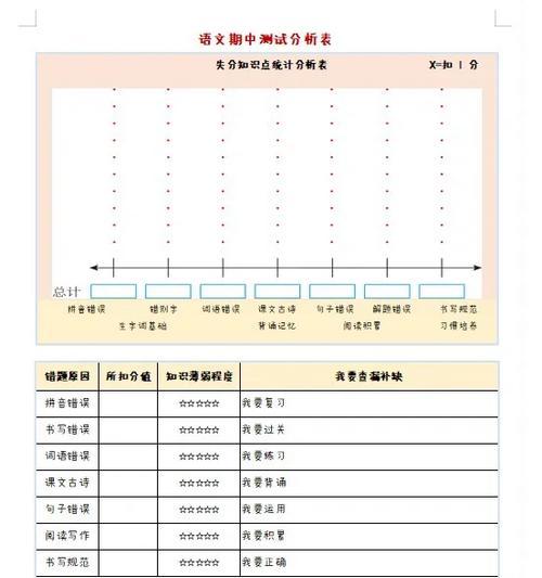 成绩分析图网站怎么做？如何设计有效的成绩分析图？