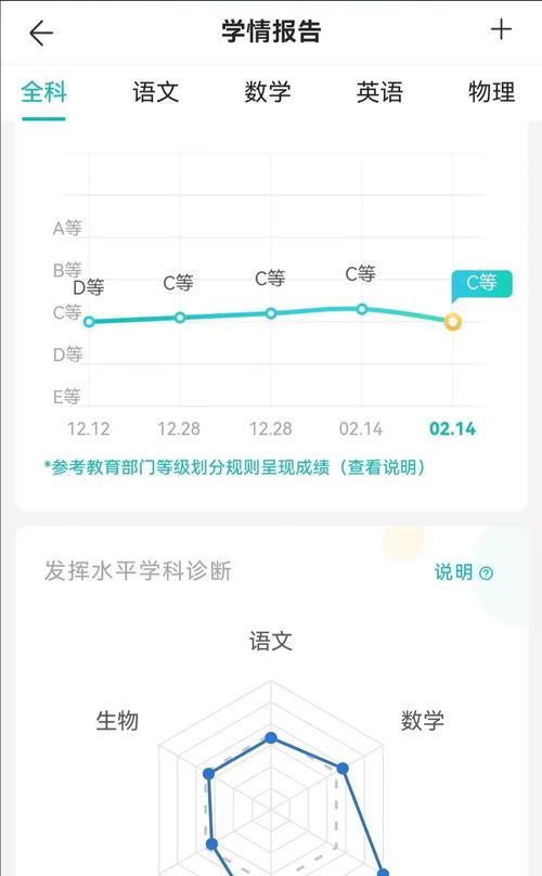 成绩分析图网站怎么做？如何设计有效的成绩分析图？