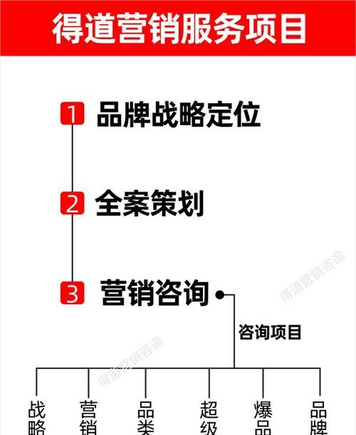 东莞专业营销网站怎么做？如何打造高效营销平台？