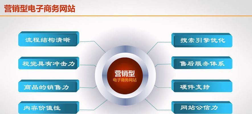 营销型网站怎么操作好呢？操作步骤和常见问题解答是什么？