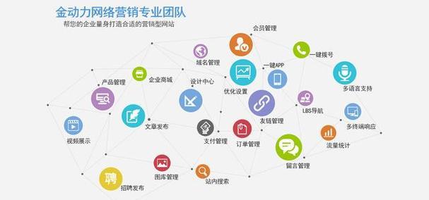营销型网站怎么操作好呢？操作步骤和常见问题解答是什么？