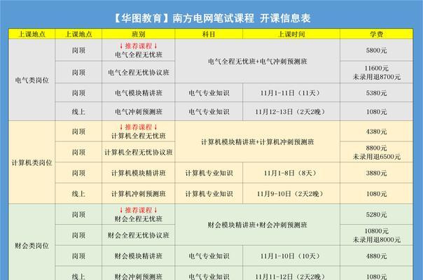 怎么分析招聘网站？分析招聘网站的步骤和技巧是什么？