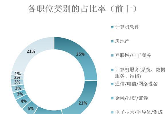 怎么分析招聘网站？分析招聘网站的步骤和技巧是什么？