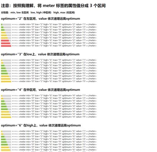 HTML5新增了哪些标签？它们的用途是什么？