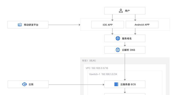 网站架构优化怎么做好？有哪些关键步骤和注意事项？