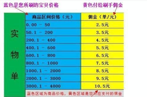 如何在小红书推广网站赚佣金？操作流程和常见问题解答是什么？