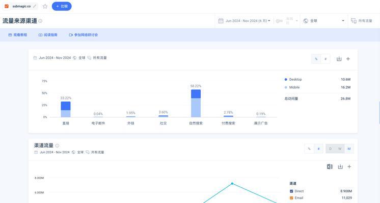 大网站流量分析怎么做？如何通过分析提升网站性能？