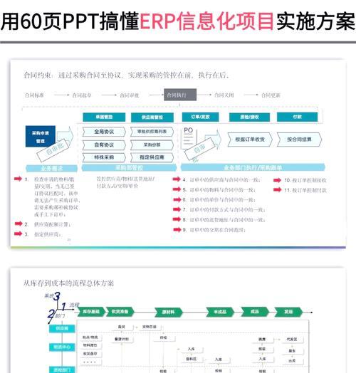 ERP系统中常用的HTML标签有哪些？如何正确使用它们？