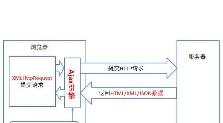 织梦网站地图自动更新xml的方法是什么？如何确保更新及时有效？