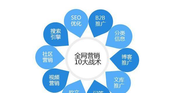 浙江网站如何推广商品呢？有哪些有效的推广策略？