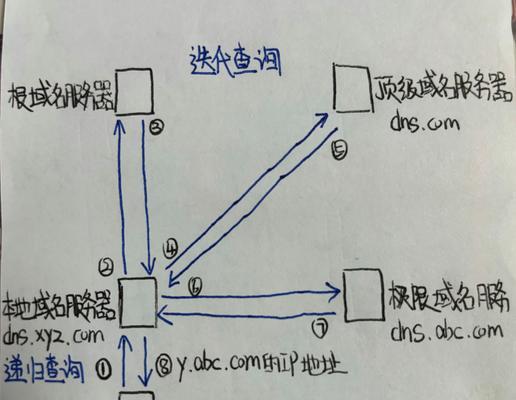 网站域名解析错误怎么弄？遇到问题如何快速解决？