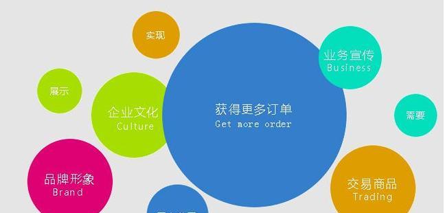 如何推广分享购物网站？有哪些有效策略和常见问题解答？