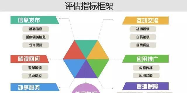 网站分析评估怎么进行？需要哪些步骤和工具？