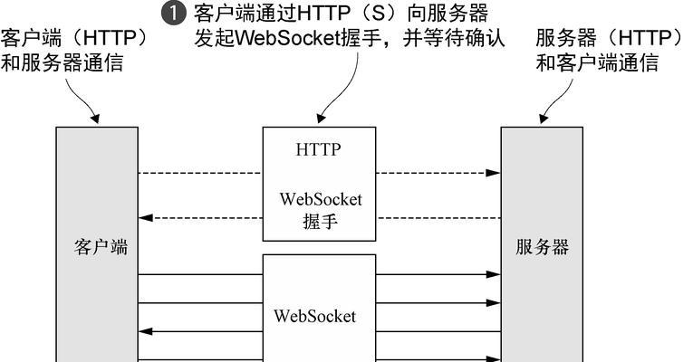 推广网站如何搭建服务器？需要哪些步骤和注意事项？