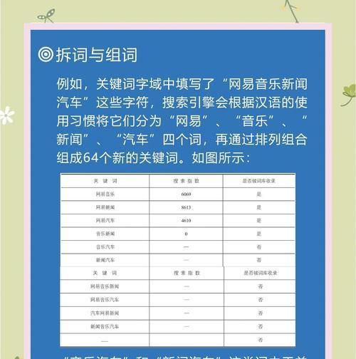 怎么查看网站关键词优化？优化效果如何评估？