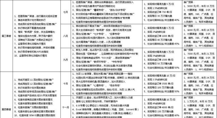 邯郸网站推广工作如何进行？常见问题有哪些解决方案？