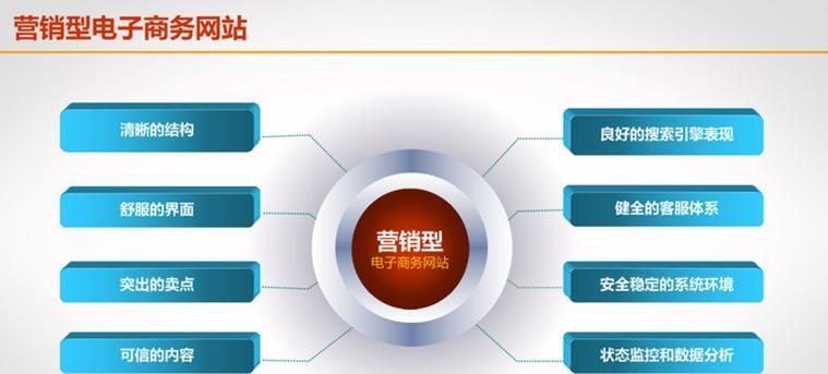 营销型网站搭建怎么样？如何打造高效的在线营销平台？