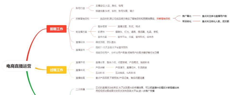 如何直播卖货网站推广？直播带货的策略和技巧有哪些？