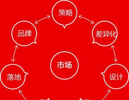 武陟营销网站搭建怎么样？如何选择合适的建站服务？