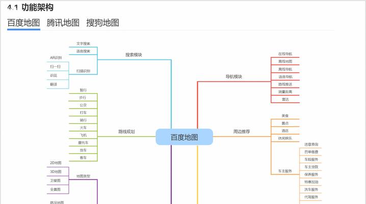 动态网站分析怎么做？需要哪些工具和步骤？