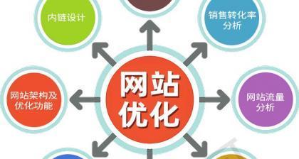 网站建设空间分析怎么写？如何进行有效的空间分析？
