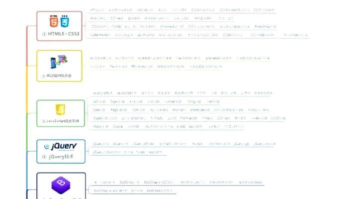 哪些专业适合学习HTML5？HTML5开发的就业前景如何？