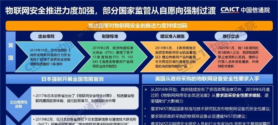 如何推广物联网站？有效策略和常见问题解答？