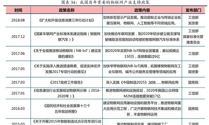 如何推广物联网站？有效策略和常见问题解答？