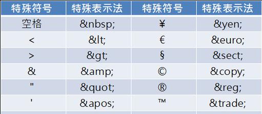 HTML常用列表标签有哪些？如何正确使用它们？
