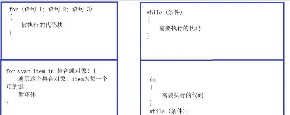 HTML的比较运算符有哪些？如何在编程中正确使用它们？