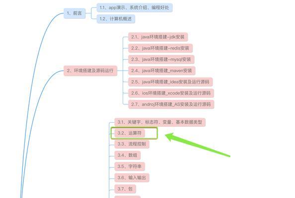 HTML的比较运算符有哪些？如何在编程中正确使用它们？