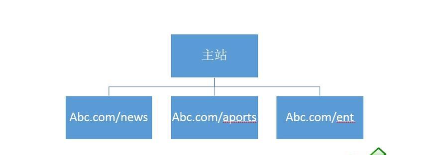 怎么看网站链接结构分析？如何优化网站链接结构提高SEO效果？