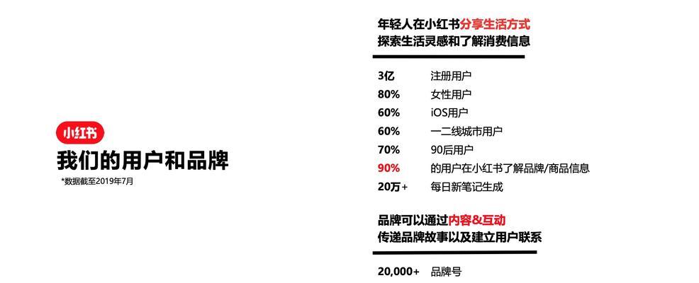 如何在小红书有效推广网站？有哪些策略和技巧？
