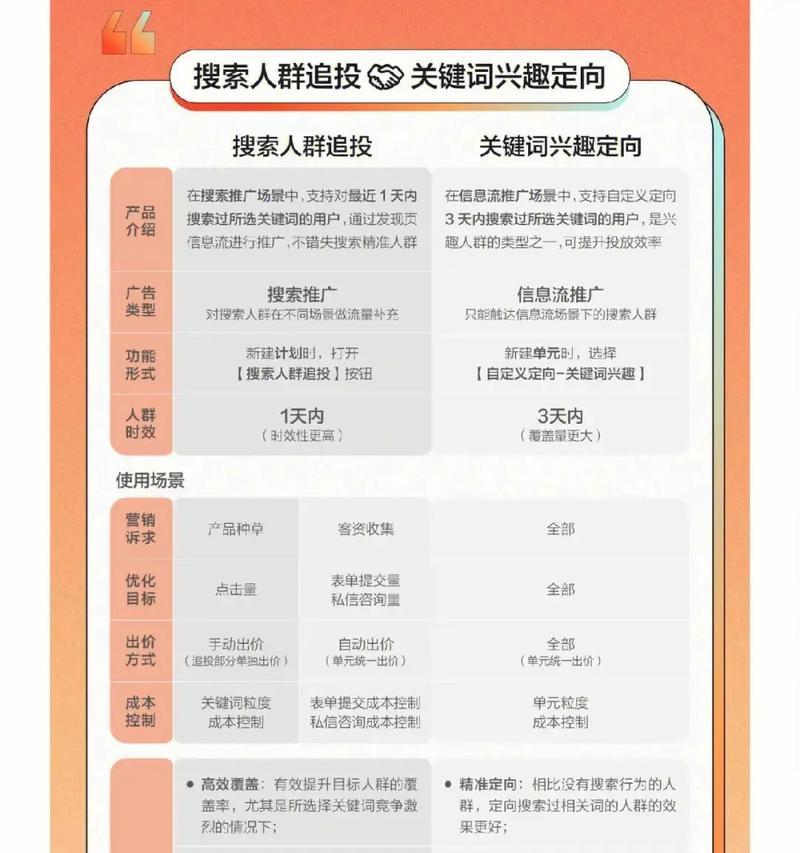 如何在小红书有效推广网站？有哪些策略和技巧？