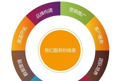 烟台网站如何推广？有效推广策略有哪些？