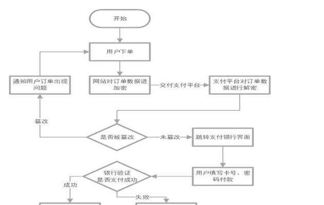 旅游网站架构怎么设计？如何确保用户体验和安全性？