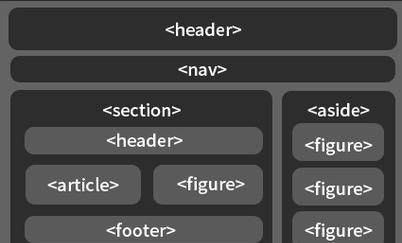 HTML5新增了哪些内容？这些新特性如何影响网页设计？