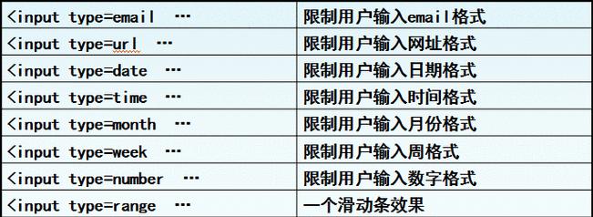 HTML5新增了哪些内容？这些新特性如何影响网页设计？
