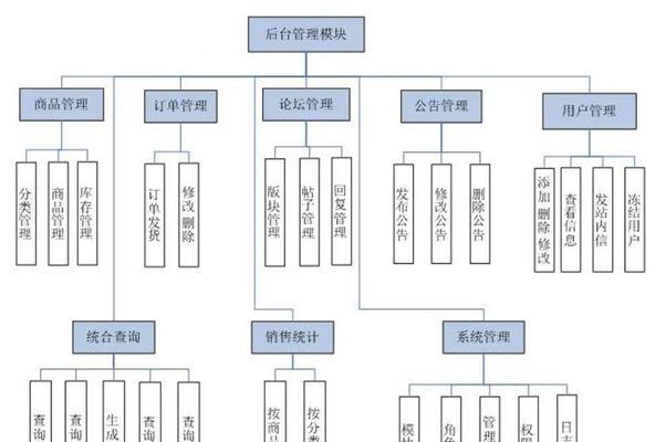 视频网站设计架构怎么写？有哪些关键要素需要考虑？