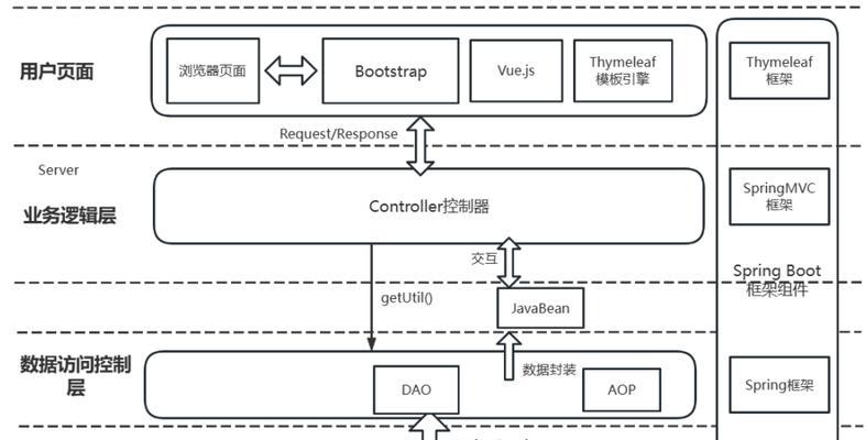 视频网站设计架构怎么写？有哪些关键要素需要考虑？