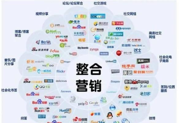 如何做网站营销与推广？有效策略和常见问题解答？